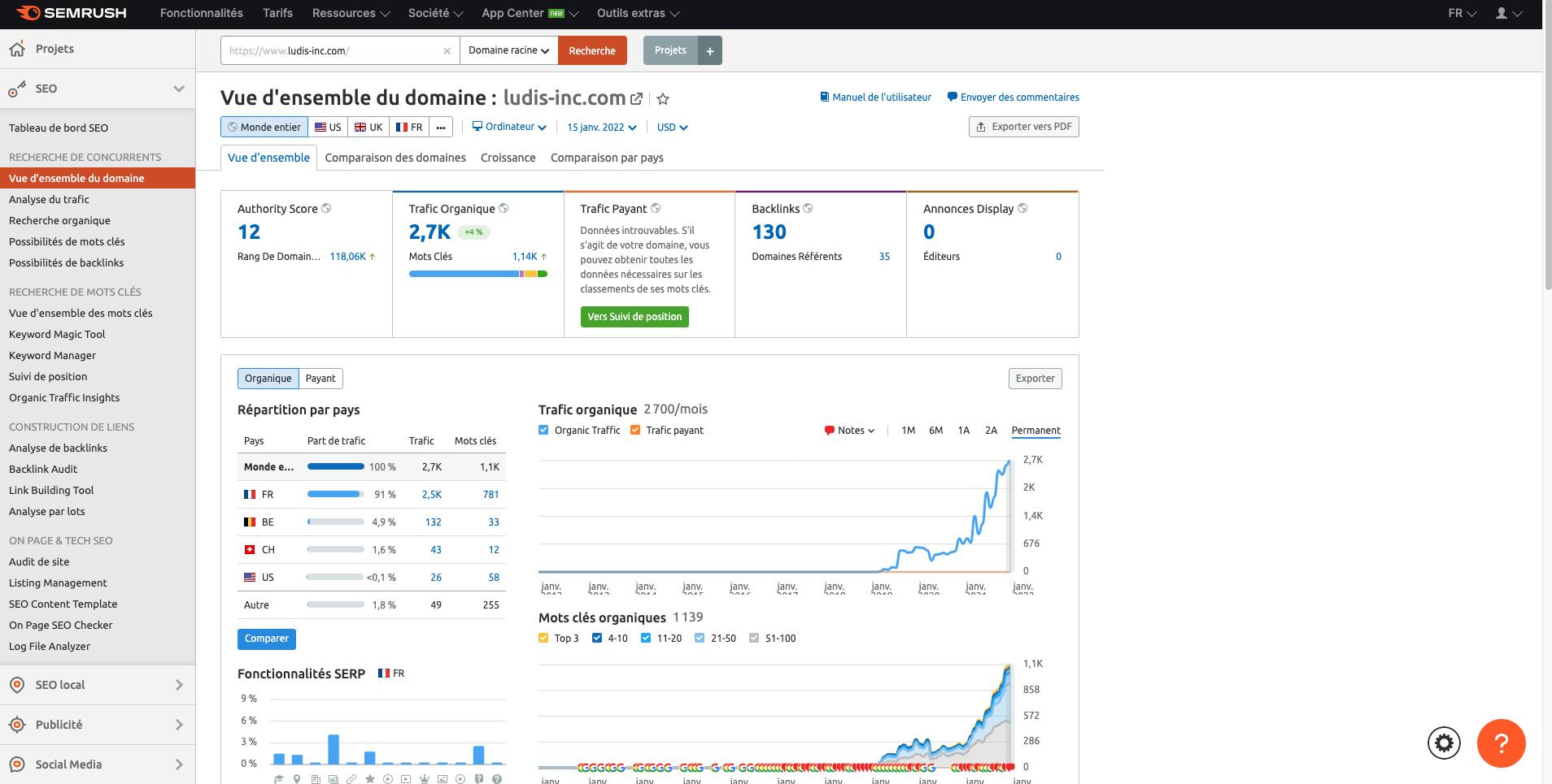 Aperçu du site https://ludis-inc.com