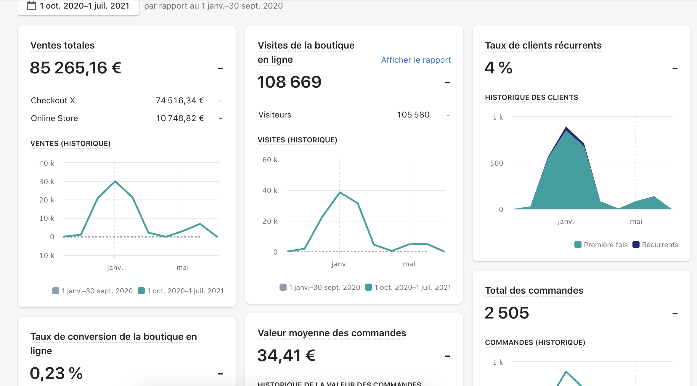 Aperçu du site https://cocoriqoparis.com