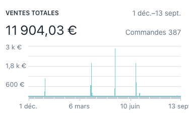 Aperçu du site http://frenchytraining.com