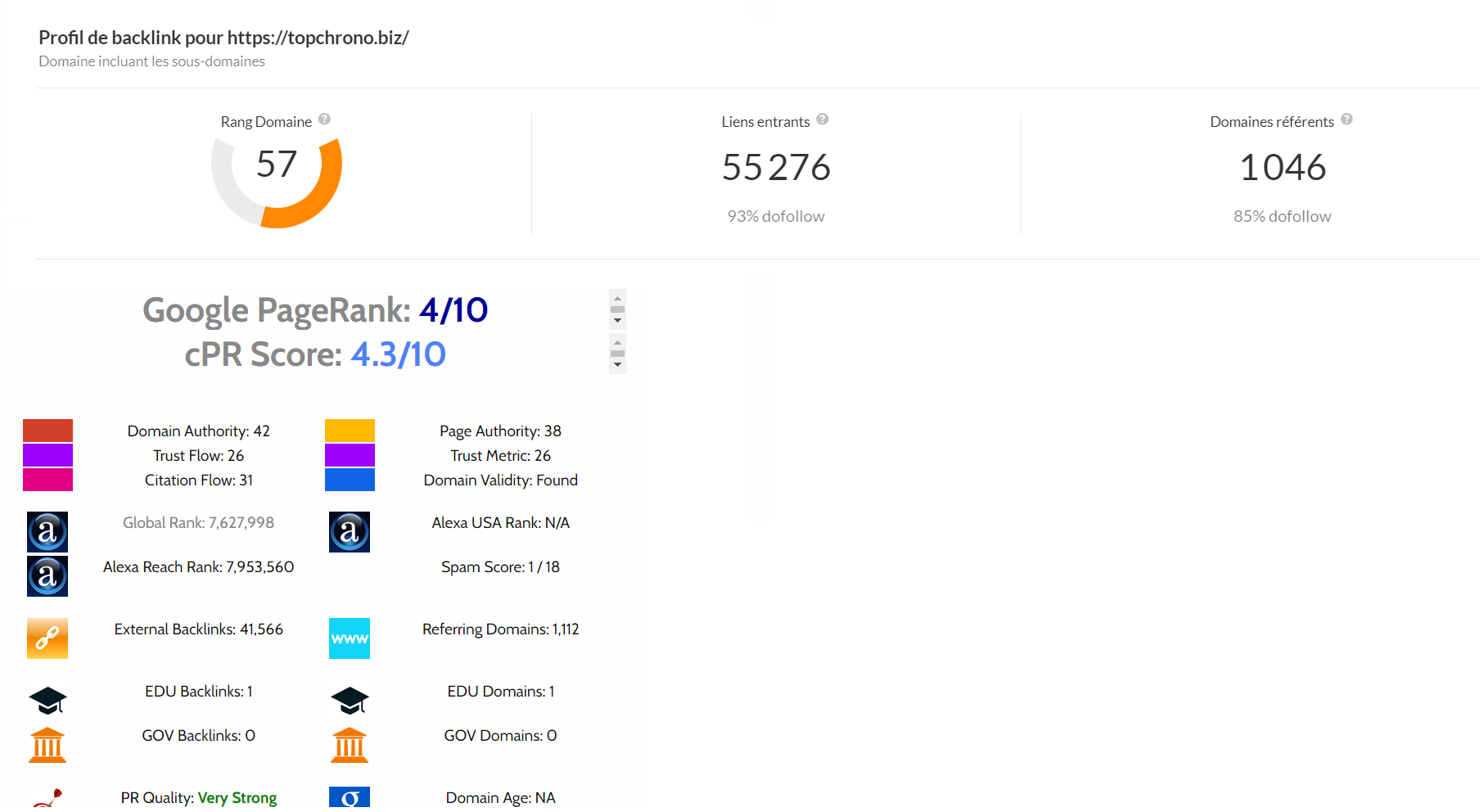 Aperçu du site https://www.topchrono.biz