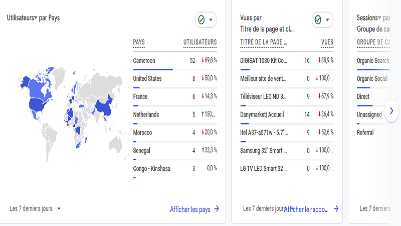 Aperçu du site http://http://www.danymarket.com
